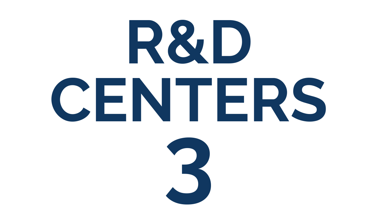 R&D